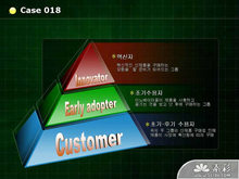 韩国商务图表数据PPT模板