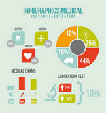 医疗信息统计图表矢量图