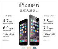 iPhone6参数海报矢量图
