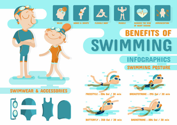 游泳运动信息图矢量图片