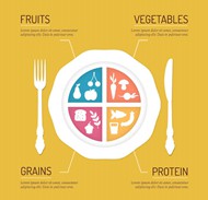 健康饮食餐盘插画矢量图片