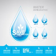 节约用水信息图矢量图片
