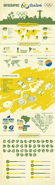 奥运会图表信息矢量图片