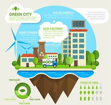 扁平化绿色城市信息图矢量图片