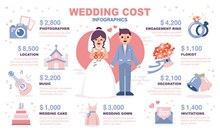 婚礼费用图表矢量图下载